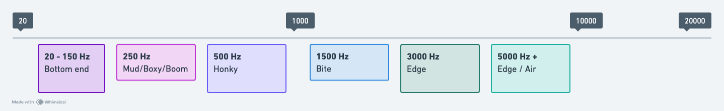 Vocal EQ Bands