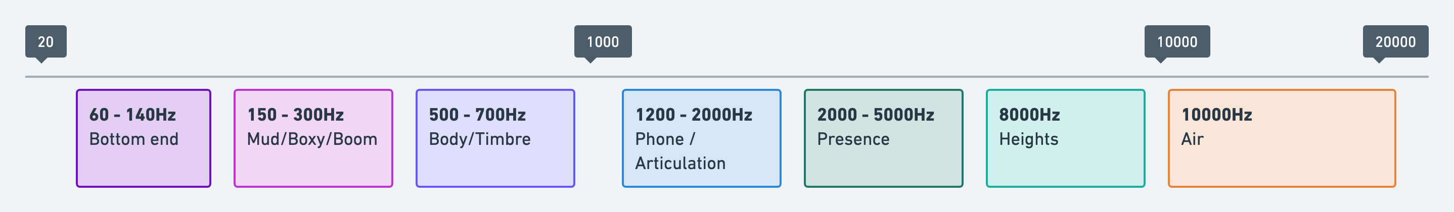 Vocal EQ Bands